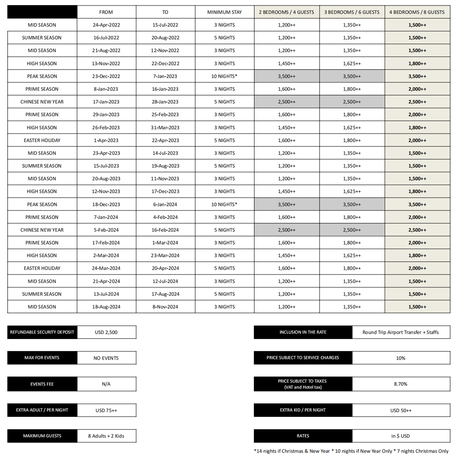 Villa CHELAY - Rate Card_2022-2024