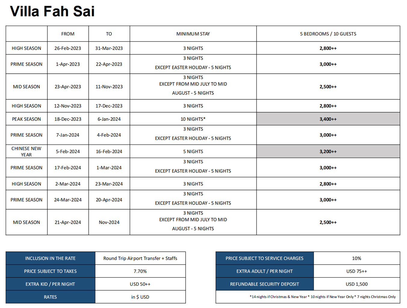 SAMSARA - Rate Card_2022-2024