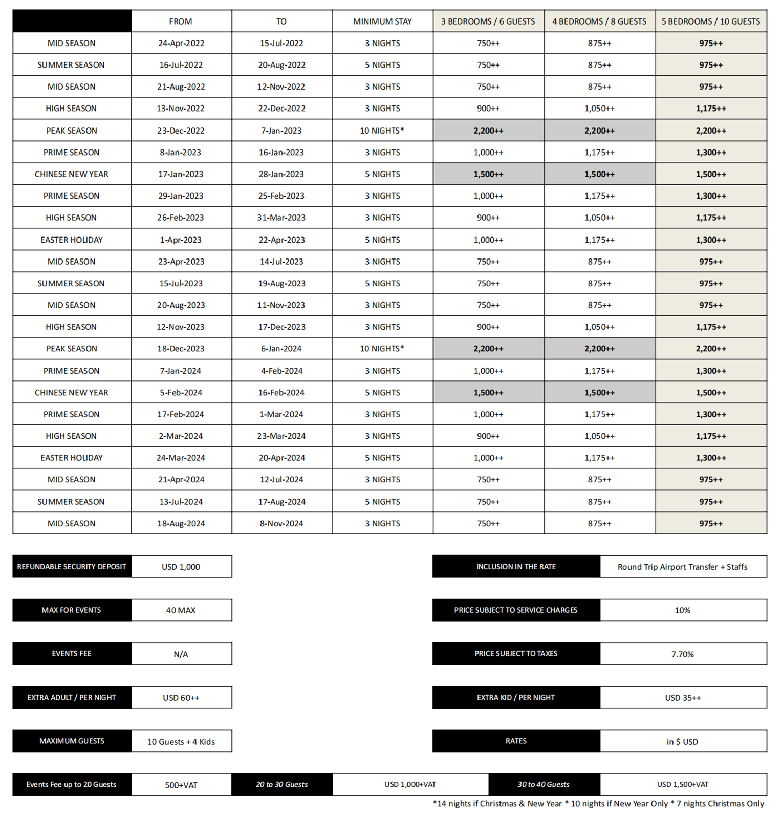 Villa LEELAWADEE - Rate Card_2022-2024