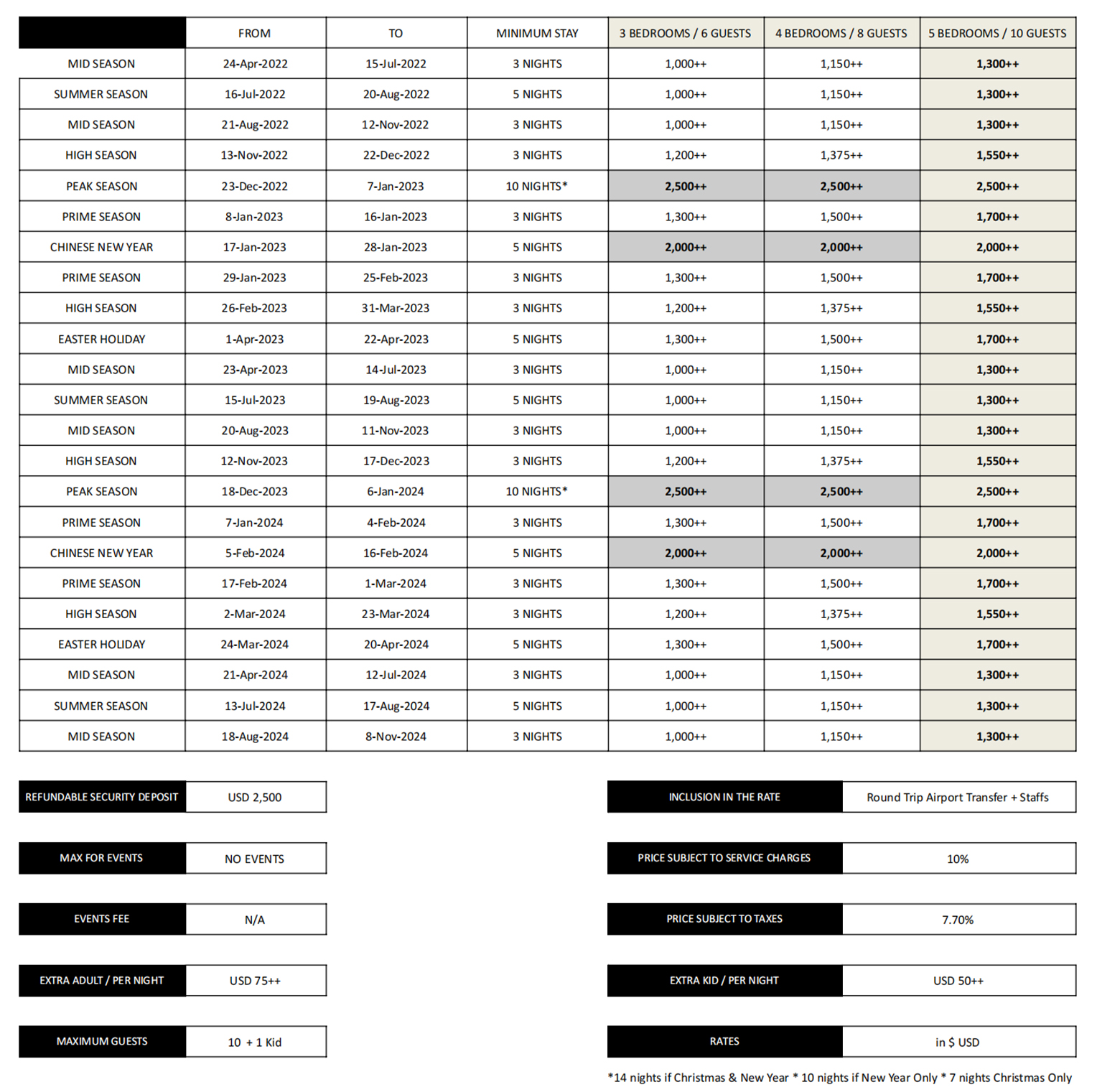 Villa PARADISO - Rate Card_2022-2024